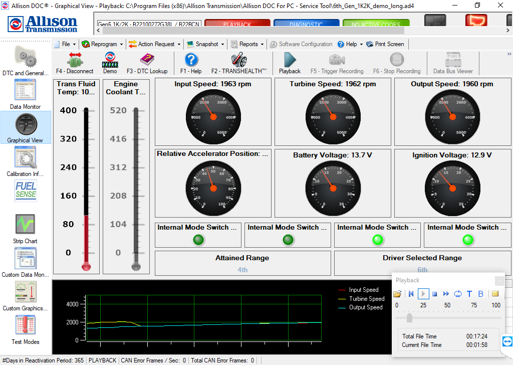 Allison DOC 2024 – Diagnostic Software for Transmissions