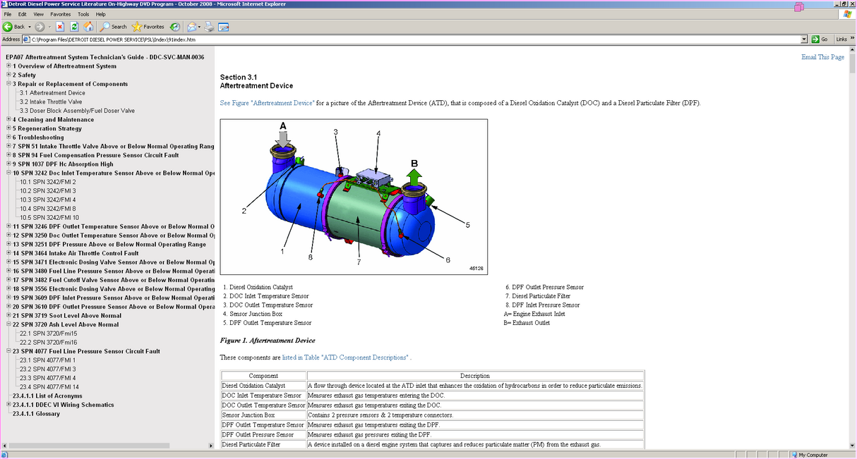 Detroit Diesel Power Service Literature On-Highway